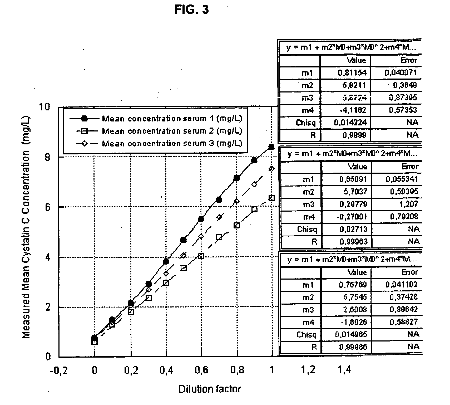 Turbidimetric immunoassay for assessing human cystatin c