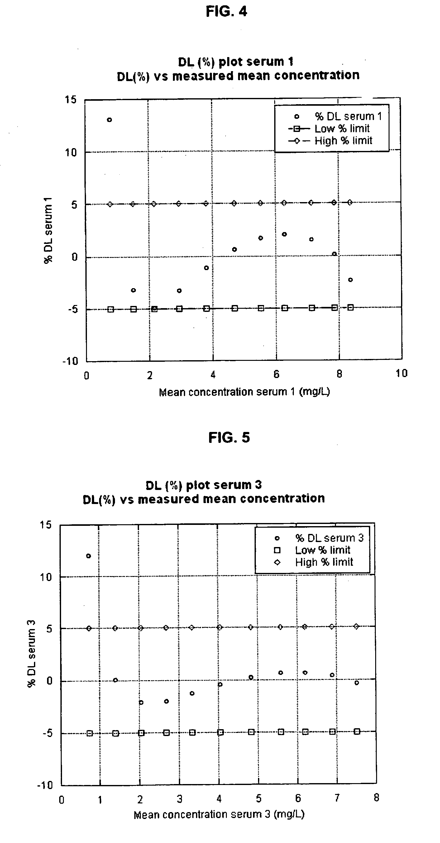 Turbidimetric immunoassay for assessing human cystatin c