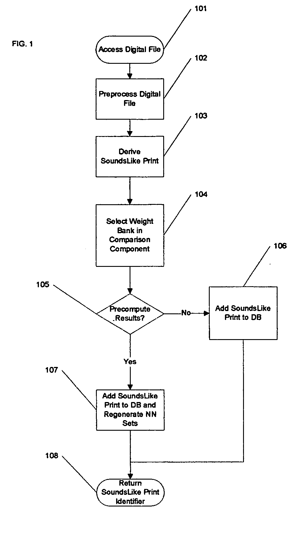 Method and system for generating acoustic fingerprints