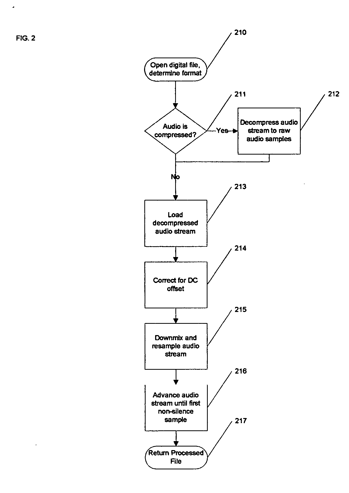 Method and system for generating acoustic fingerprints