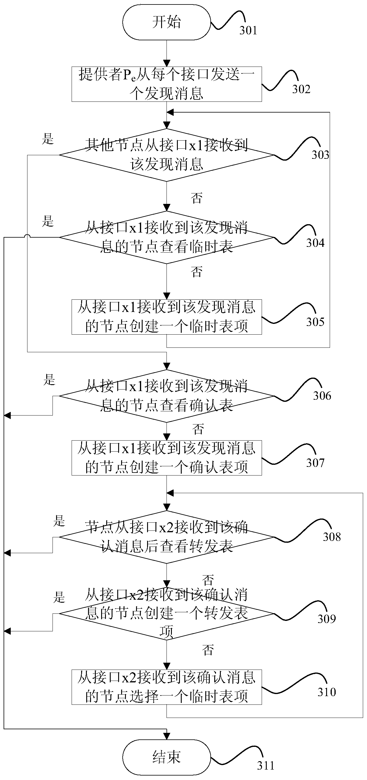 Efficient big data network data communication realization method