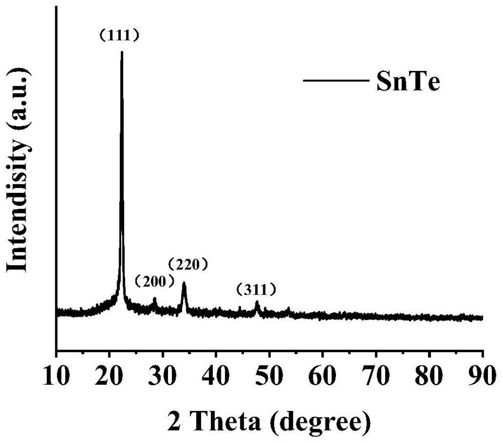 Quantum dot mid-infrared photoelectric detector and preparation method thereof