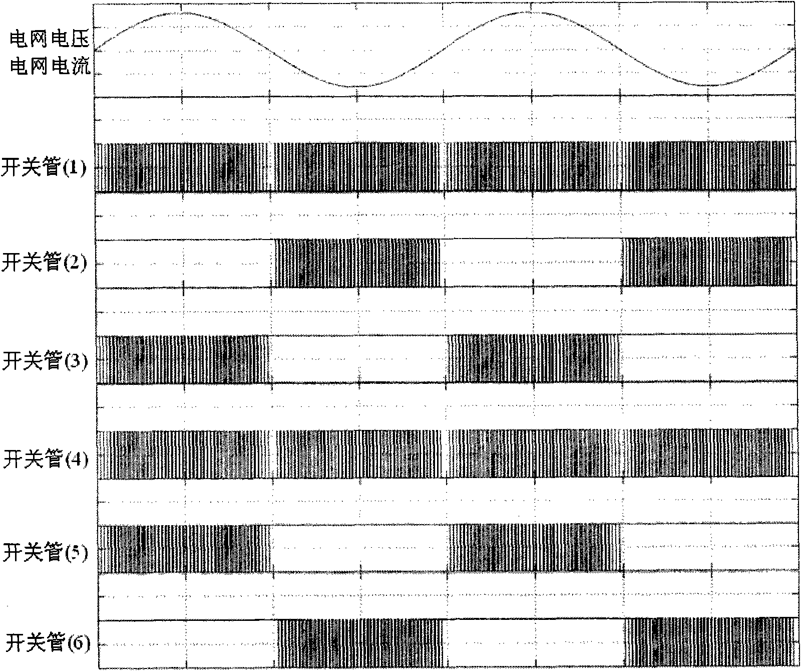 Photovoltaic grid-connected three-level inverter