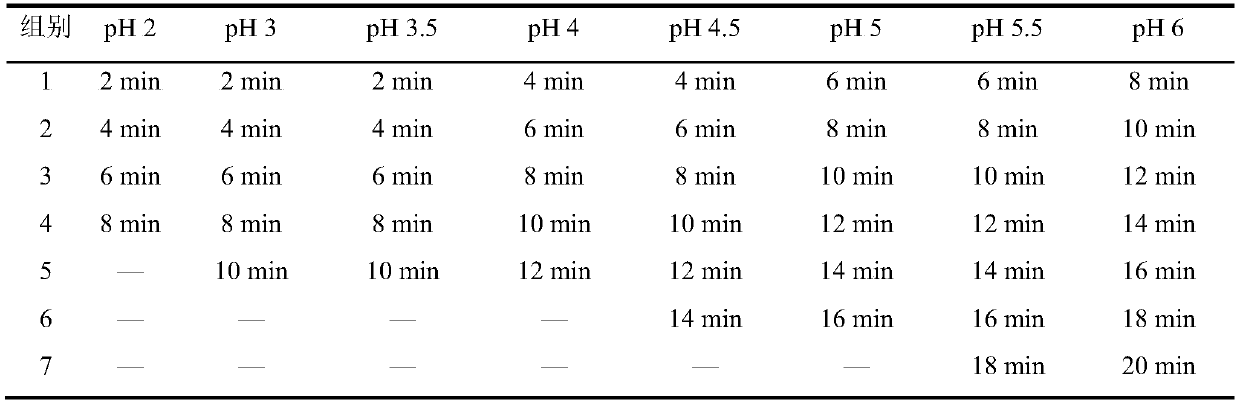 Sterilization method for fresh-kept wet rice noodles