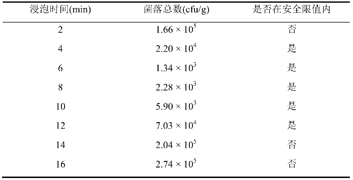 Sterilization method for fresh-kept wet rice noodles