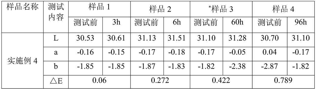 Modified reinforced flame-retardant PBT material and preparation method thereof