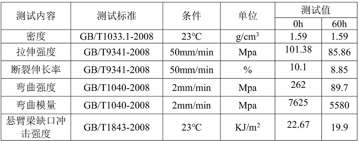 Modified reinforced flame-retardant PBT material and preparation method thereof