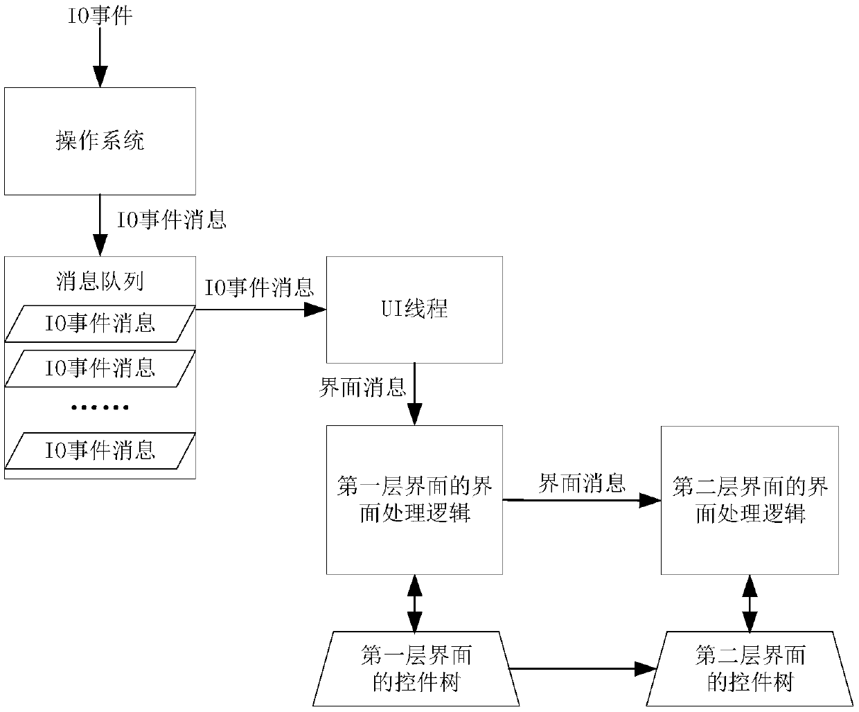 Message processing method and device, electronic equipment and computer readable storage medium