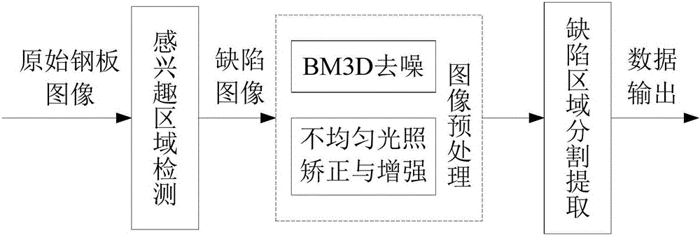 Steel plate surface defect image extraction method