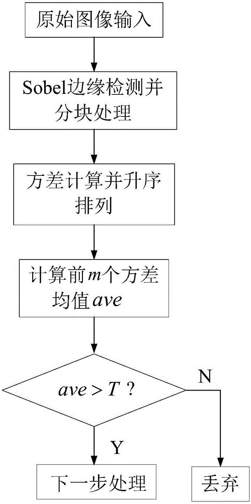 Steel plate surface defect image extraction method