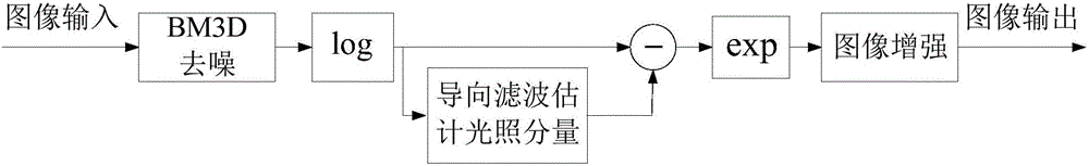 Steel plate surface defect image extraction method