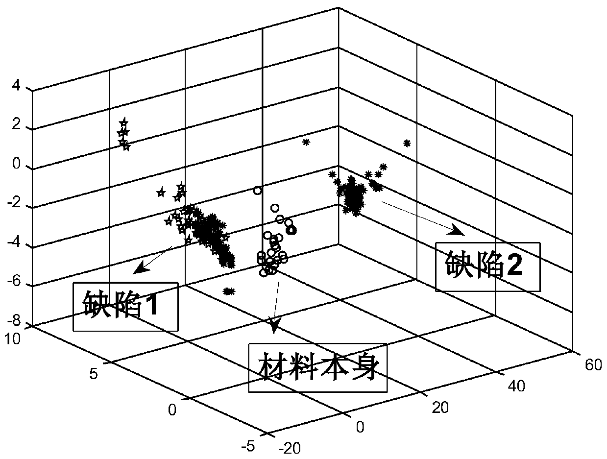 Infrared thermal image defect feature recognition method based on dynamic multi-objective optimization