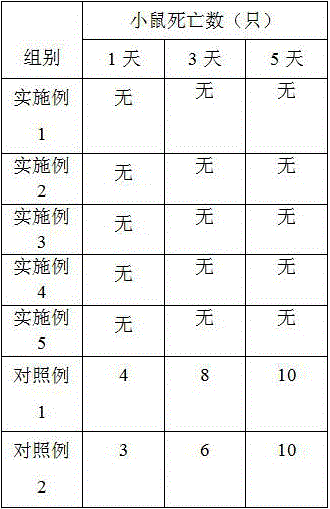 Pesticide for preventing and treating litchi spotted cerambycid and preparation method thereof