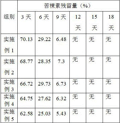 Pesticide for preventing and treating litchi spotted cerambycid and preparation method thereof