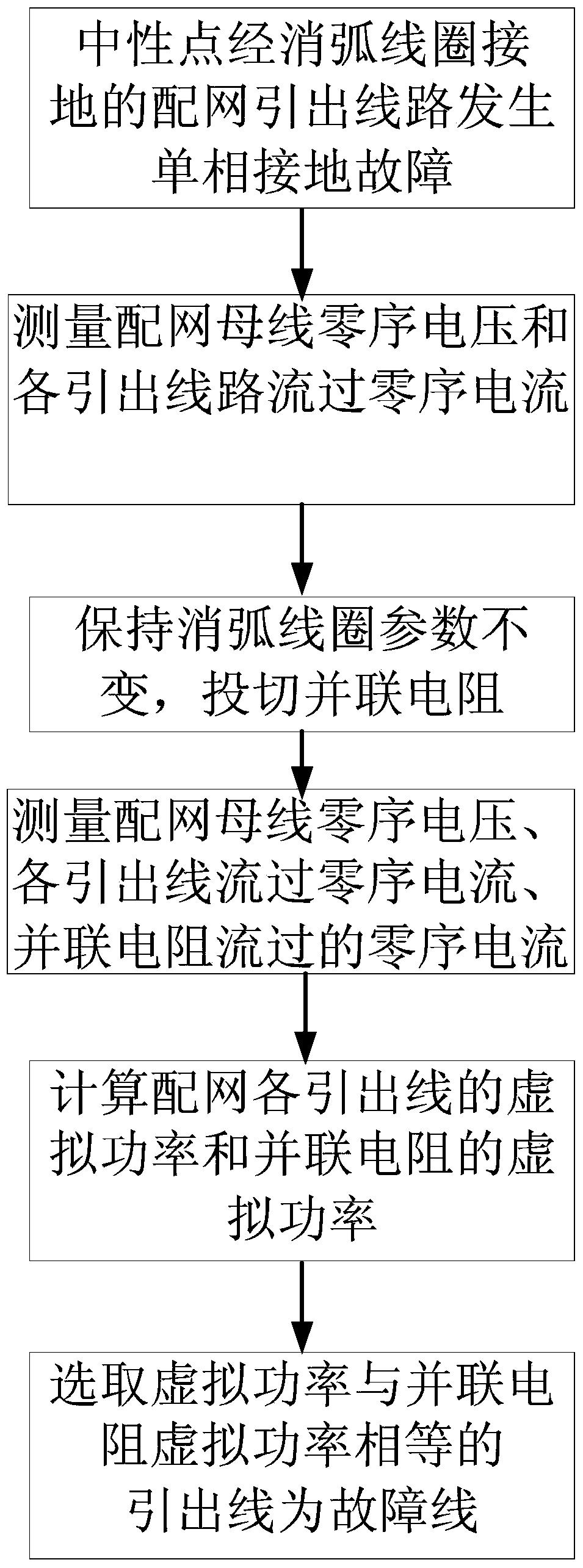 Single-phase-to-earth fault line selection method in distribution network based on virtual power comparison principle