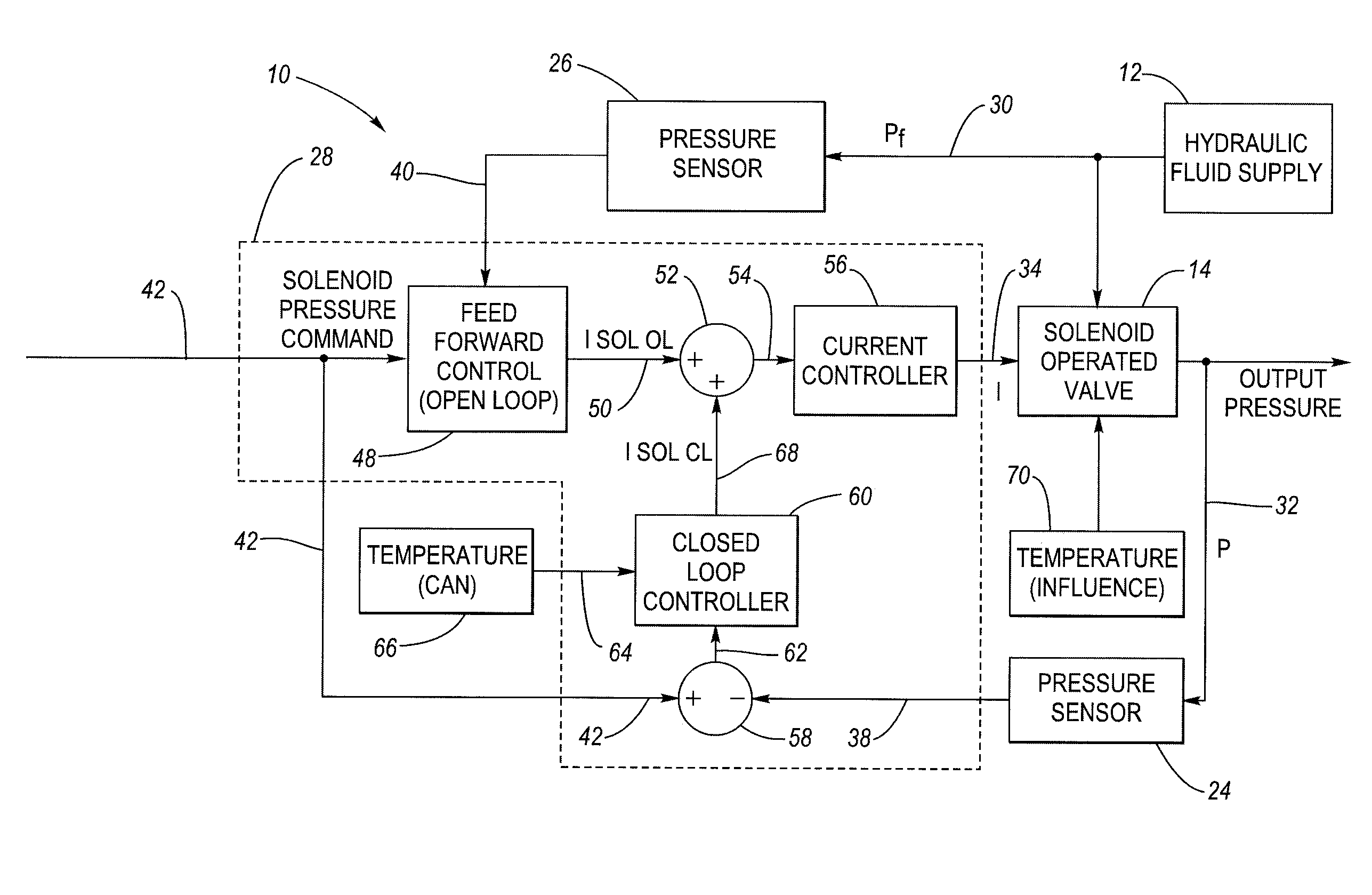 Method for real-time learning of actuator transfer characteristics