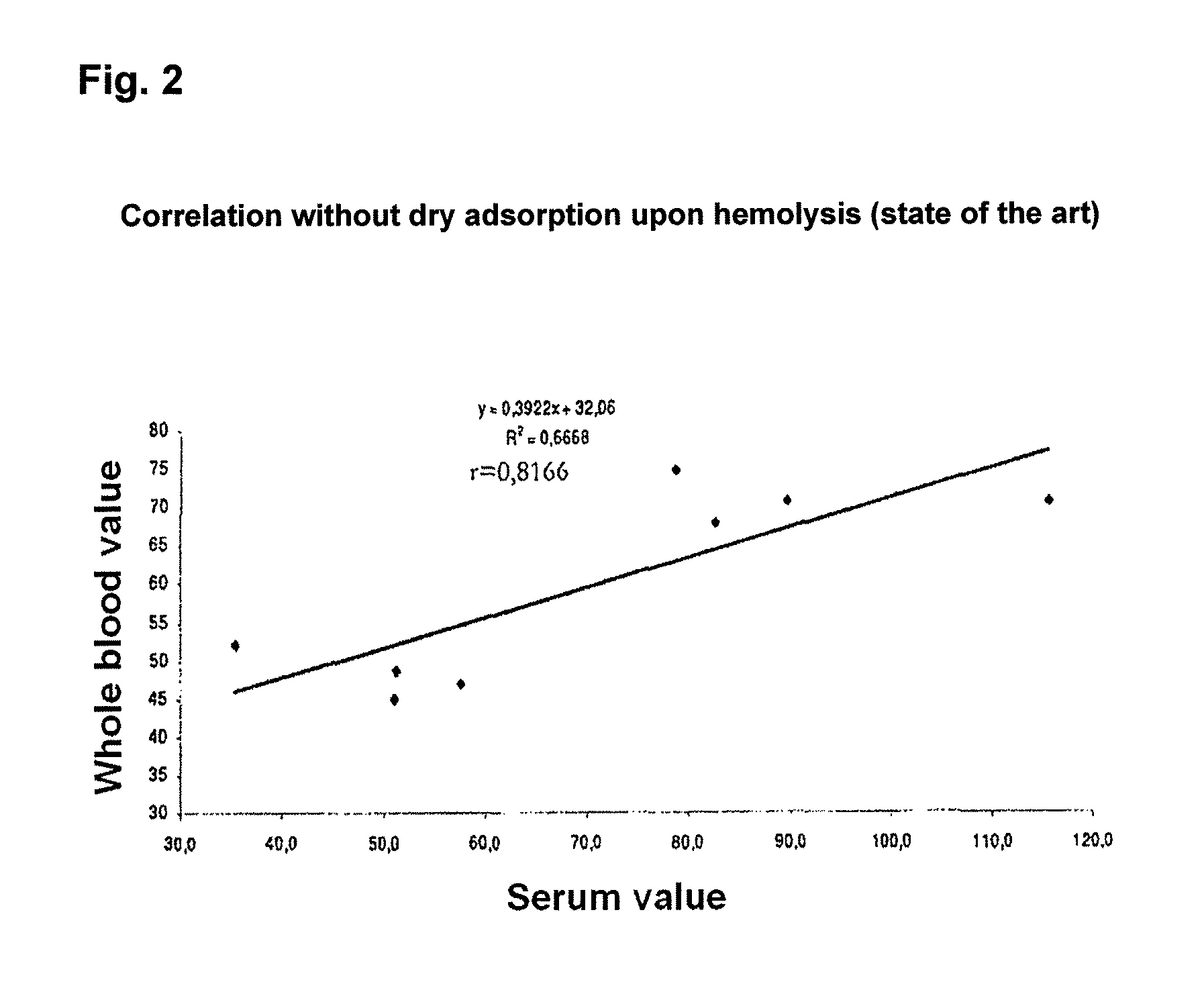 Determination of vitamin D metabolites in dried blood