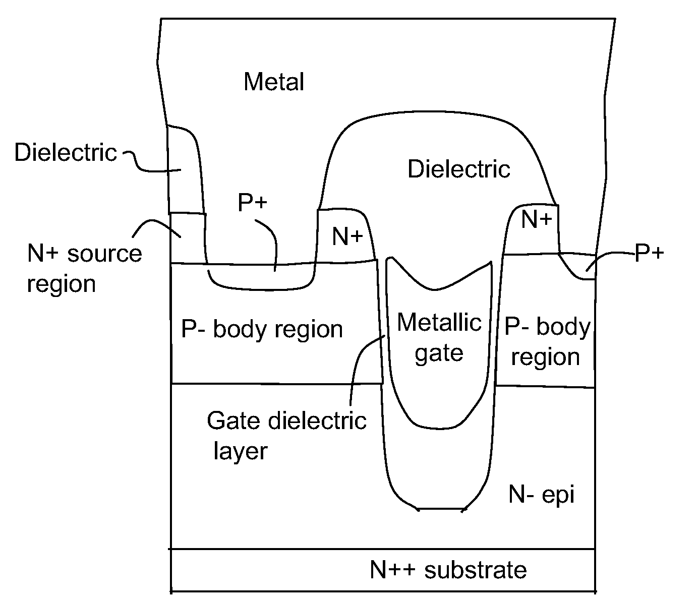 Structure and Method for Forming Trench Gate Transistors with Low Gate Resistance