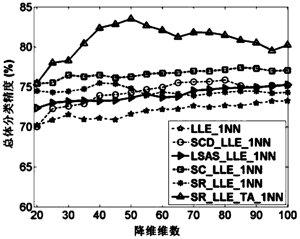 Hyperspectral Remote Sensing Image Classification Method Based on Spatial Regularized Manifold Learning Algorithm