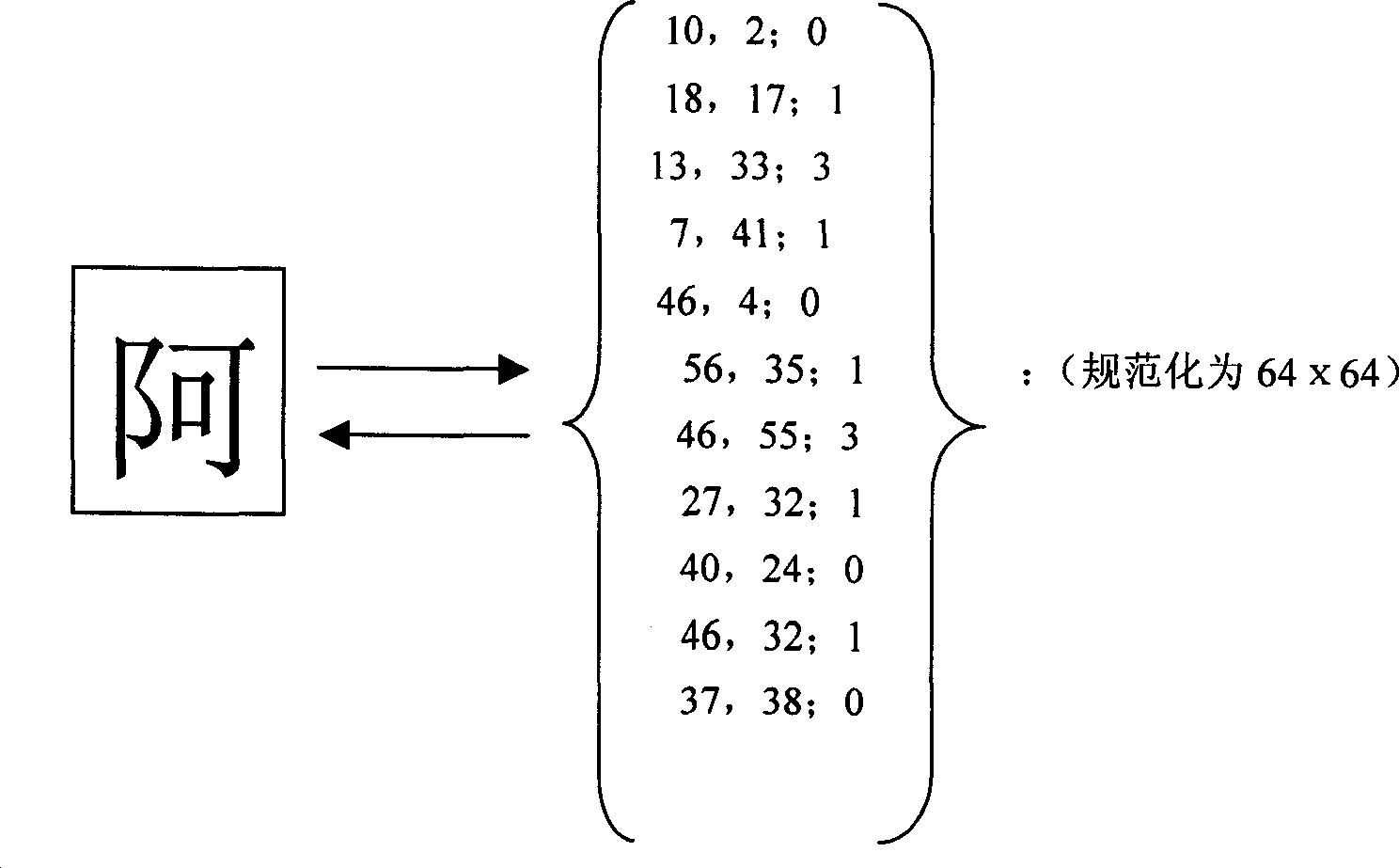 Chinese character recognizing method based on structure model