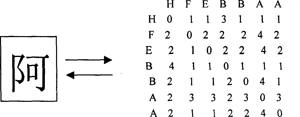 Chinese character recognizing method based on structure model