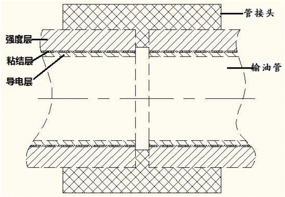 Polymer oil delivery pipe connector for achieving static electricity guiding and removing by communicating seam allowance end face radial keys in axial direction