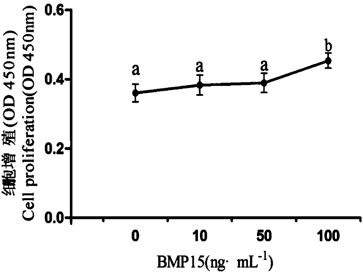 In-vitro culture system for Tibetan yak oocyte