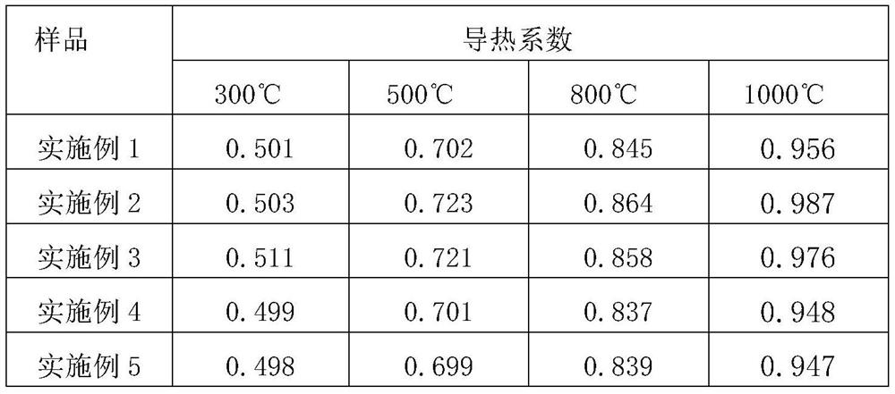 High-strength environment-friendly refractory brick and preparation method thereof