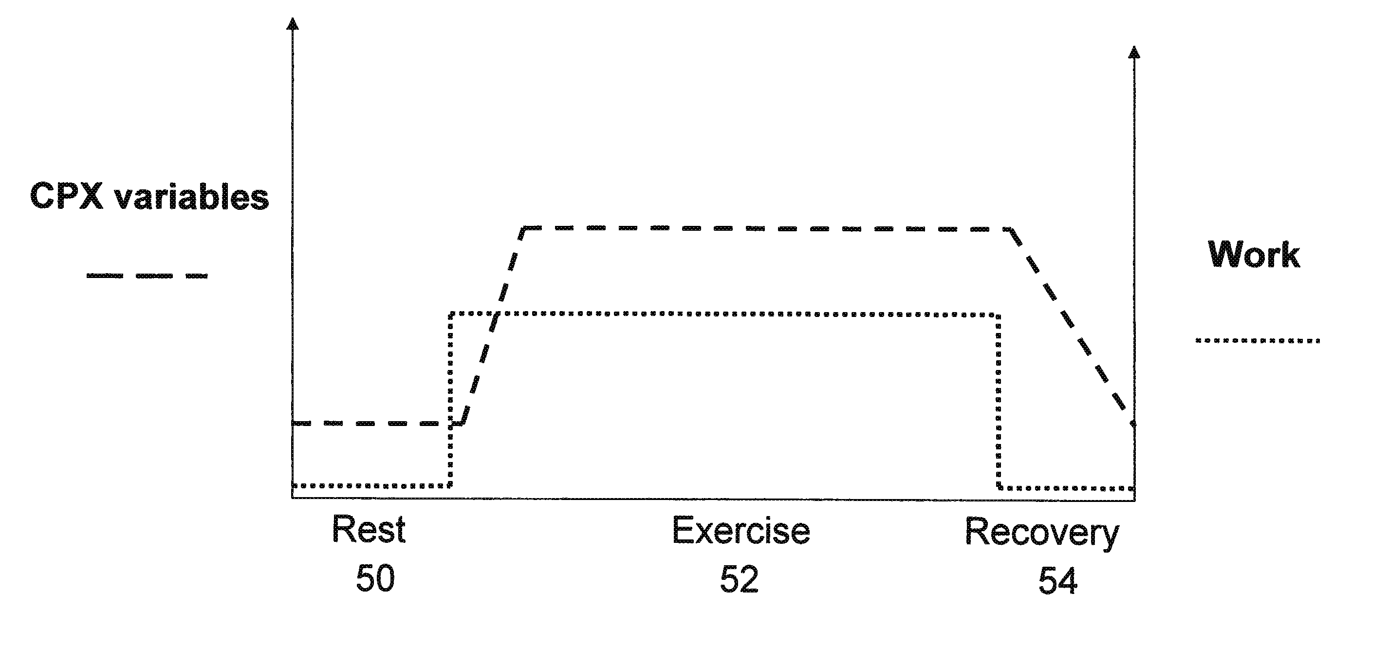 Pattern Recognition System for Classifying the Functional Status of Patients with Pulmonary Hypertension, Including Pulmonary Arterial and Pulmonary Vascular Hypertension