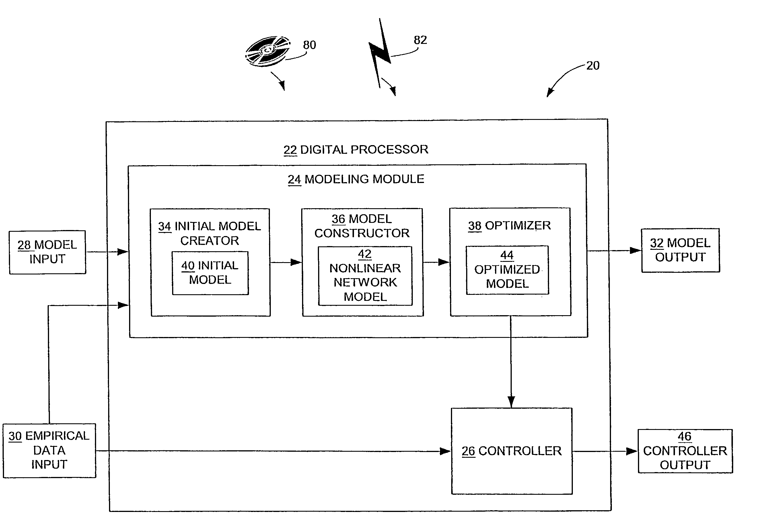 Computer method and apparatus for constraining a non-linear approximator of an empirical process