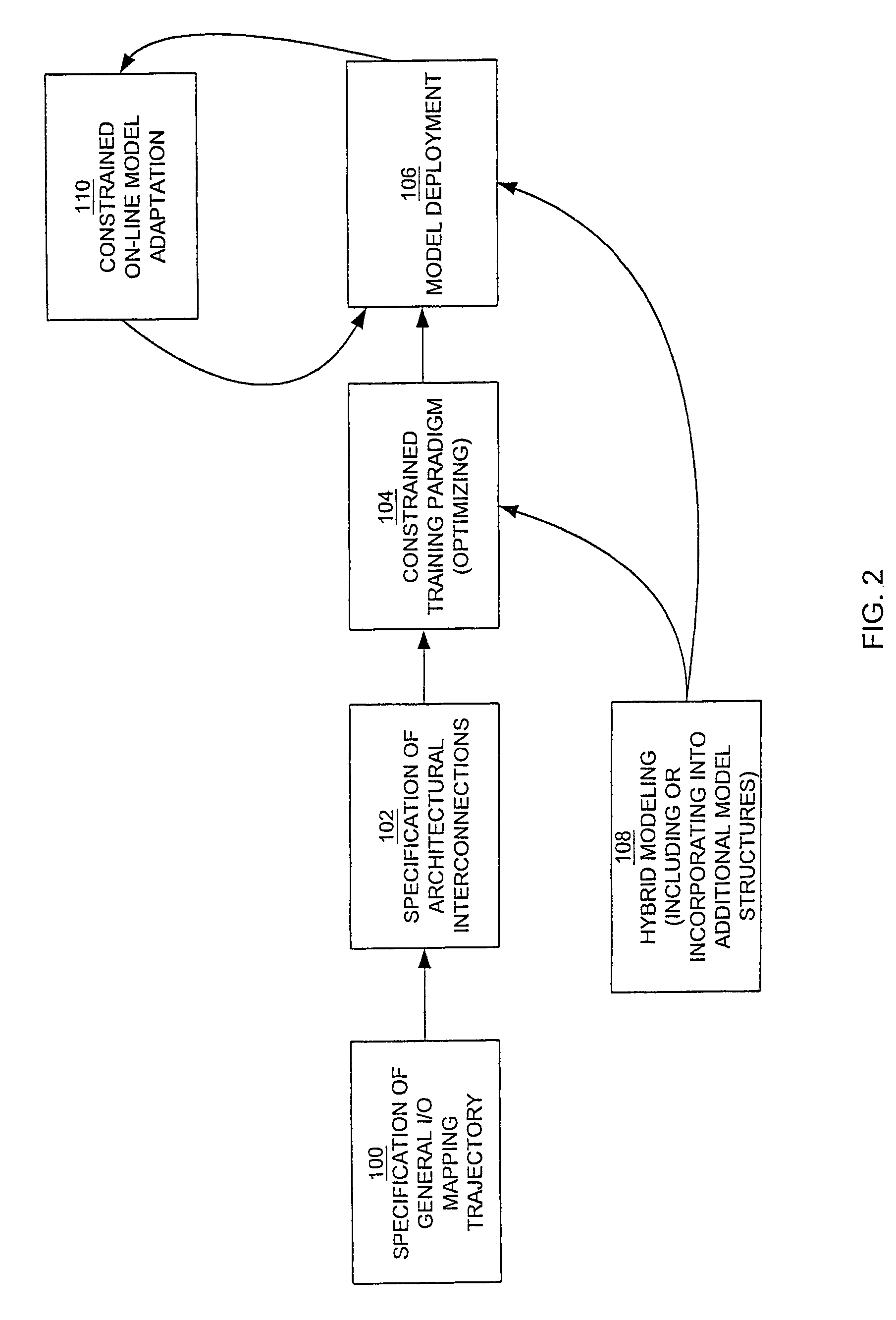 Computer method and apparatus for constraining a non-linear approximator of an empirical process