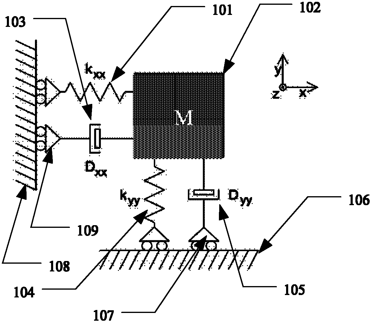 Restraining method for coupling error of micro silicon gyroscope with four mass blocks