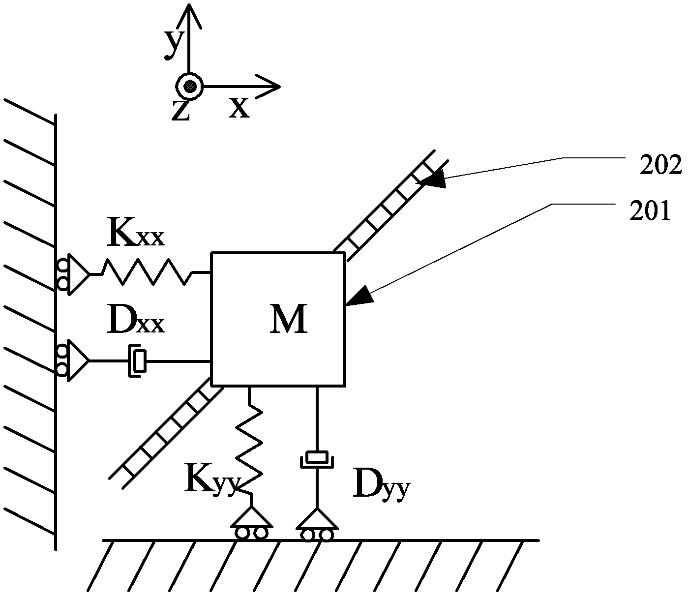 Restraining method for coupling error of micro silicon gyroscope with four mass blocks