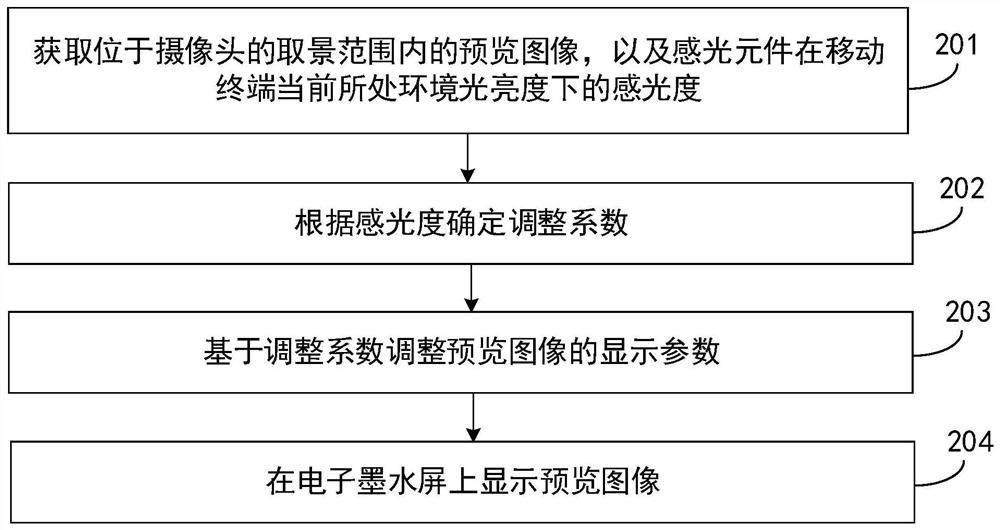 Image display parameter adjustment method and mobile terminal