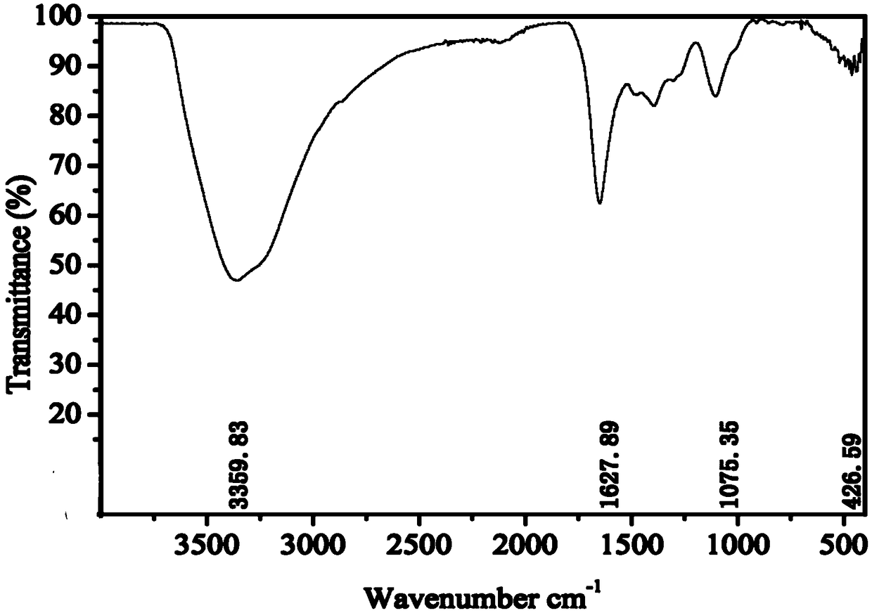 Preparation method of three-dimensional oxidized graphene based carbon dioxide adsorbent