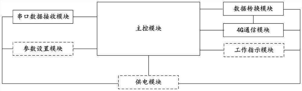 Data transmission device of total station