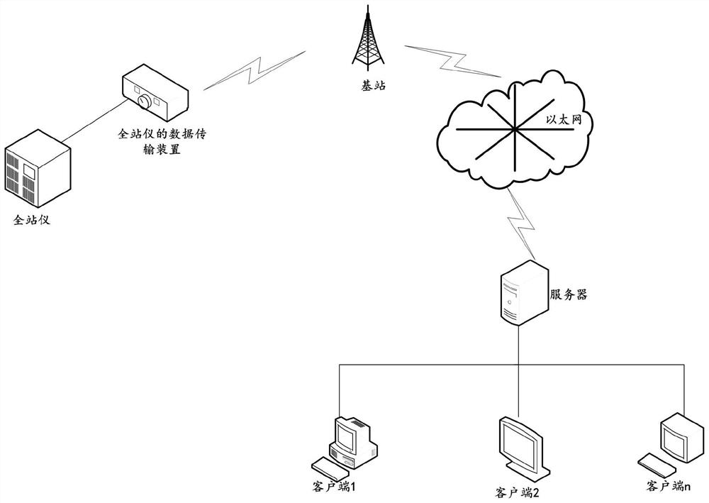 Data transmission device of total station