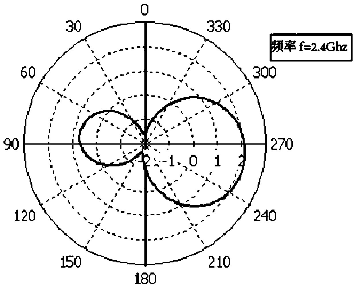 A new type of mobile device antenna