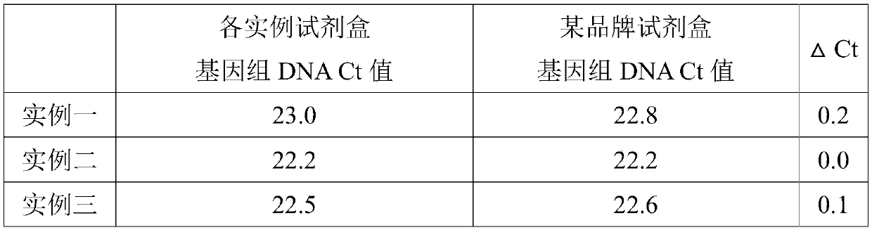 Cervical cell preservation and DNA fast extraction integrated kit and extraction method