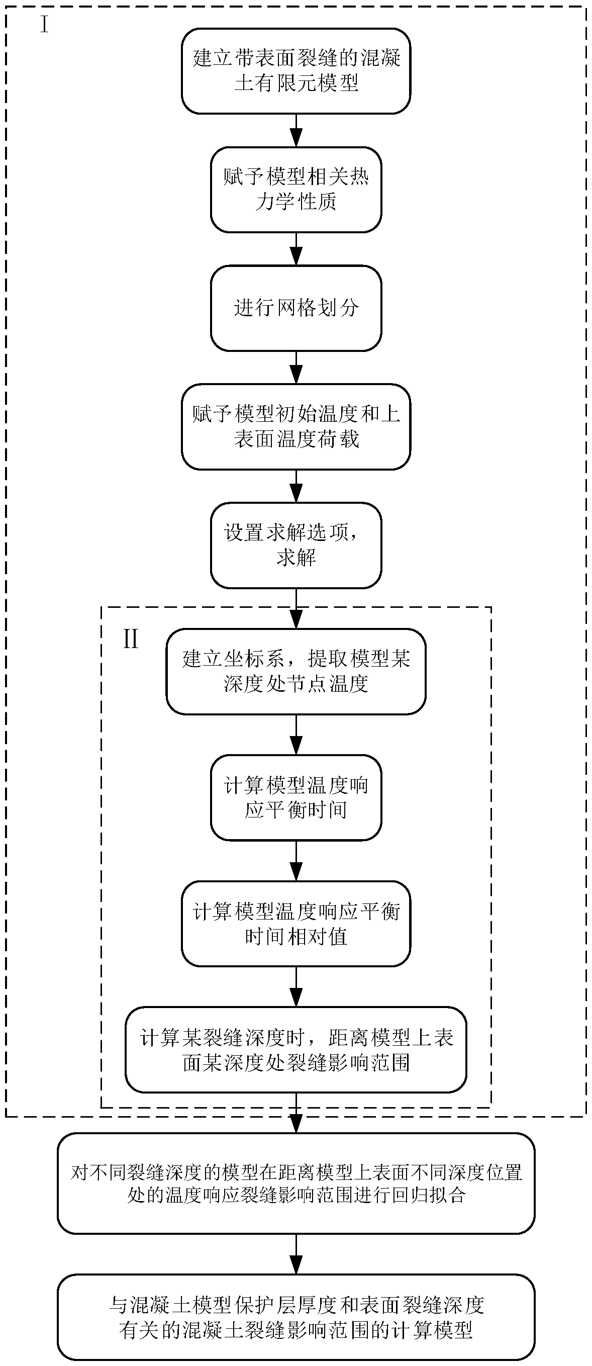 Method for predicting influence range of surface crack on internal temperature field of concrete