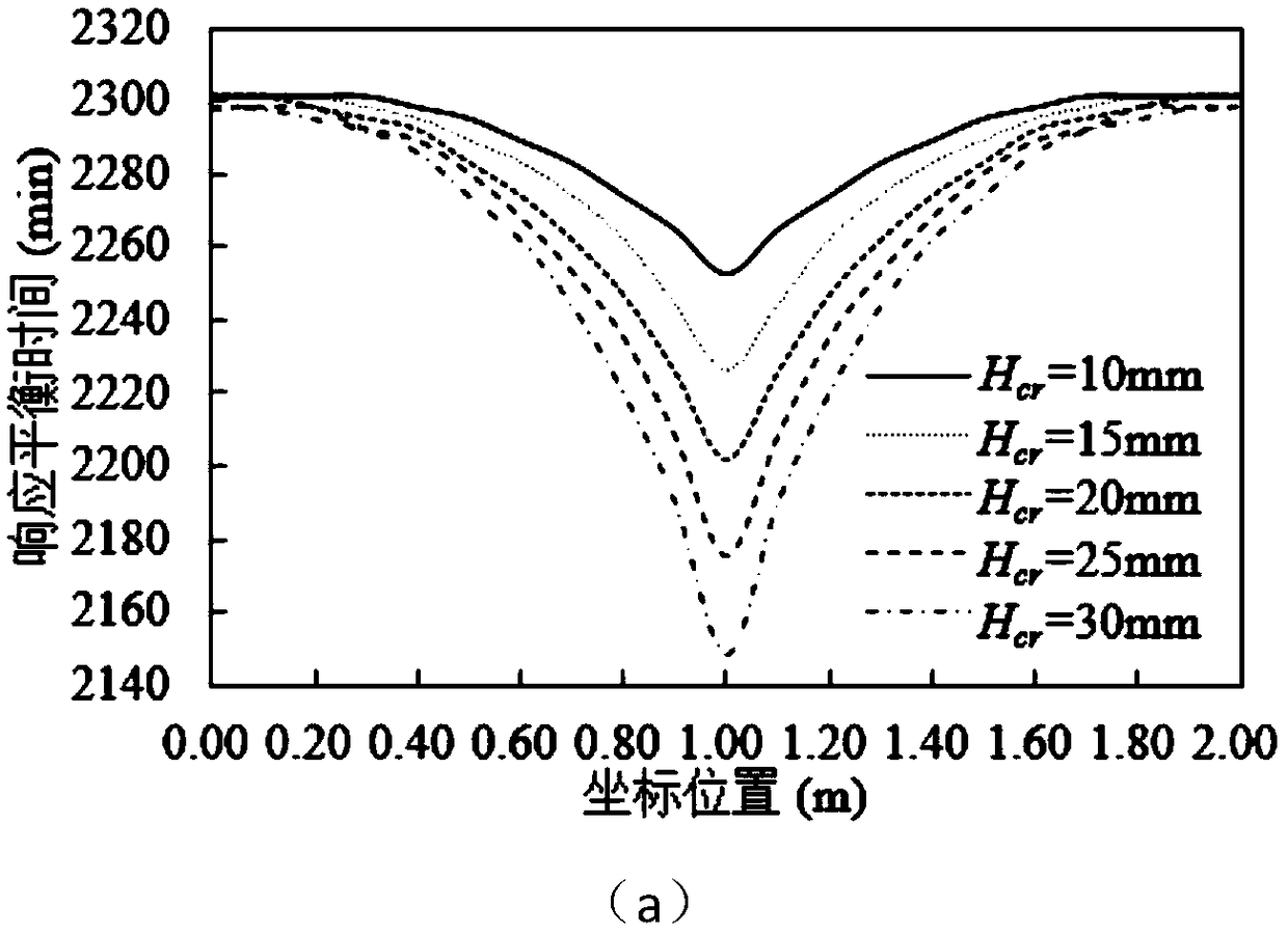 Method for predicting influence range of surface crack on internal temperature field of concrete