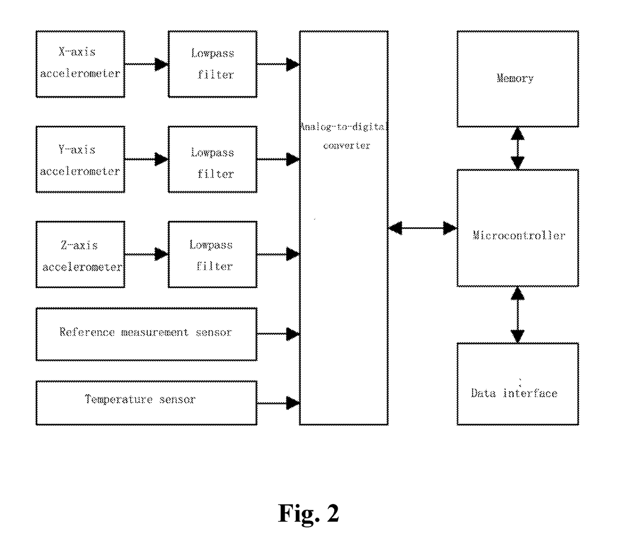 Gravity acceleration measurement apparatus and extraction method in a rotating state