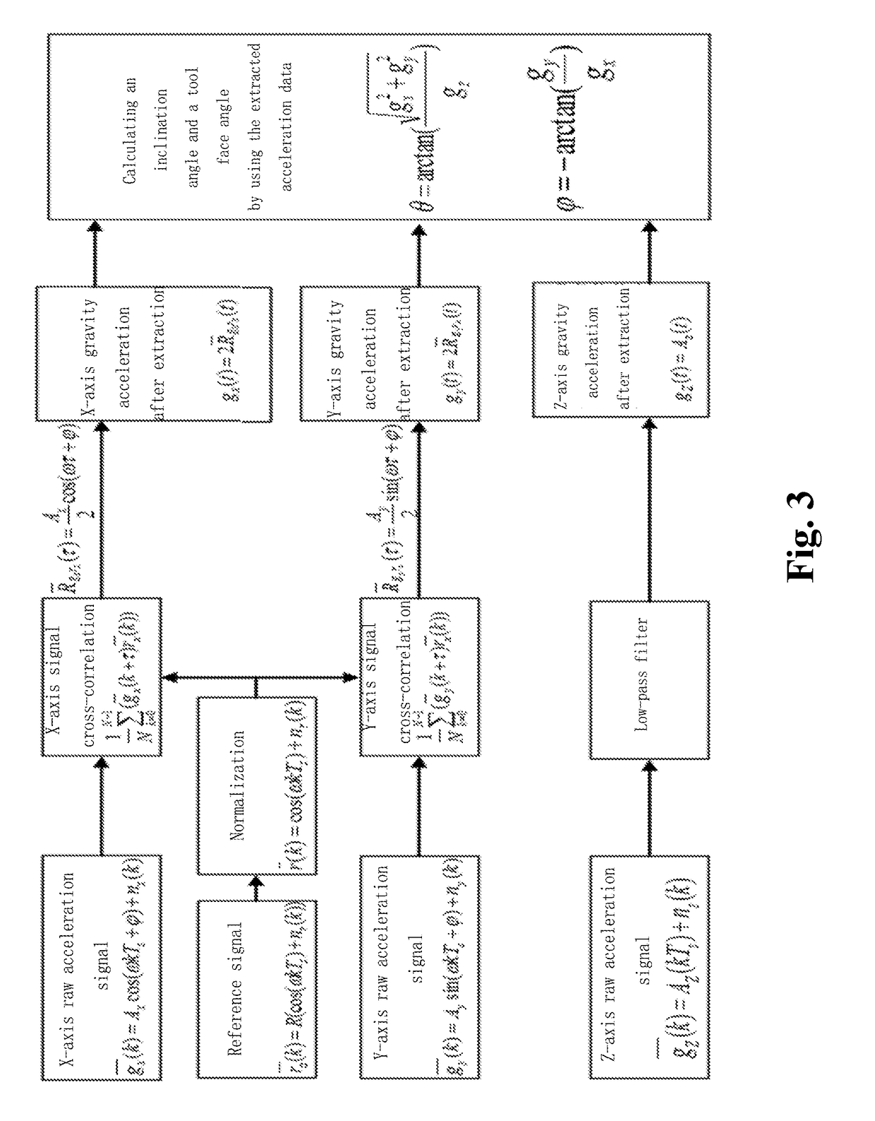 Gravity acceleration measurement apparatus and extraction method in a rotating state