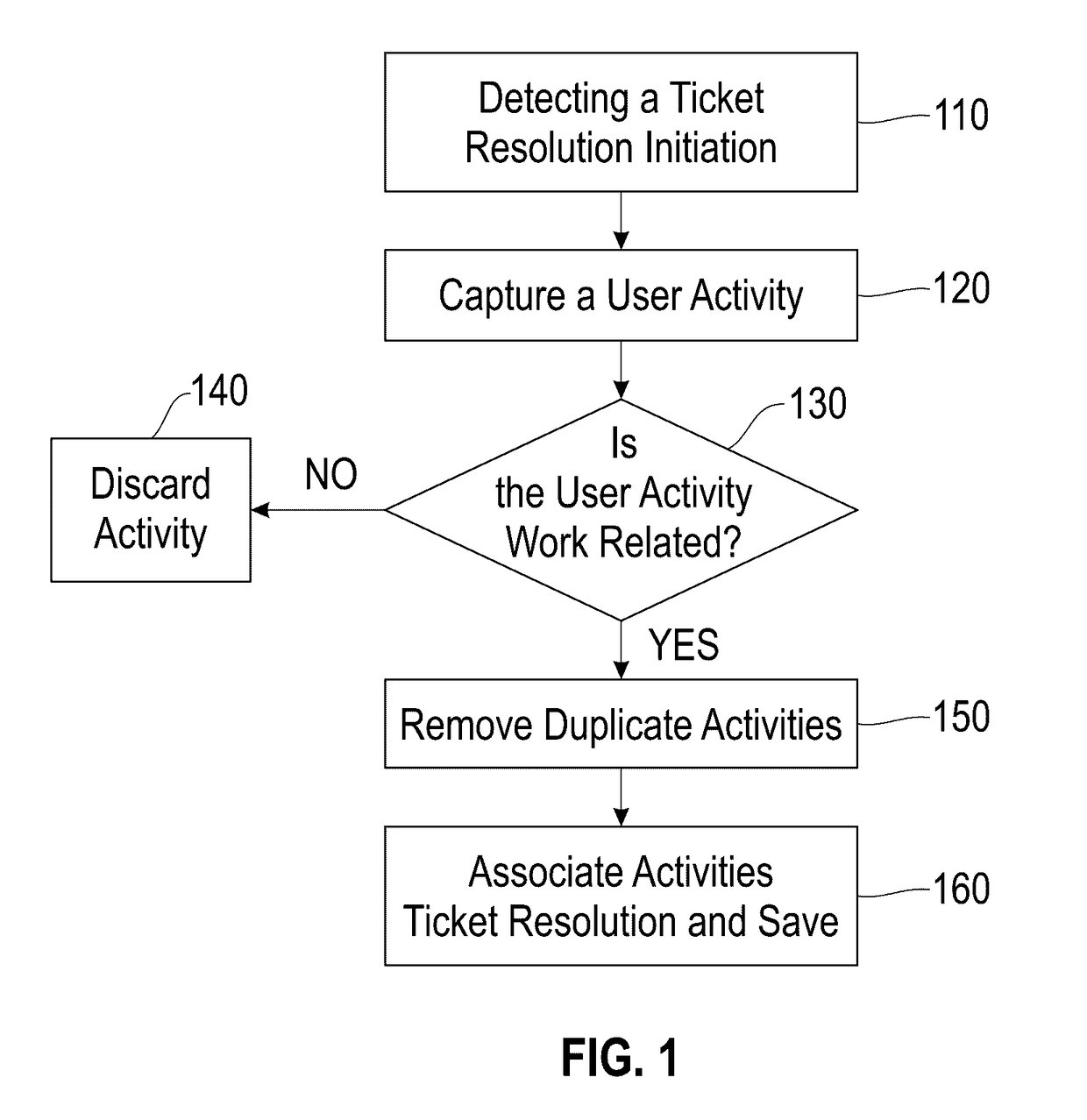 Capturing and identifying important steps during the ticket resolution process