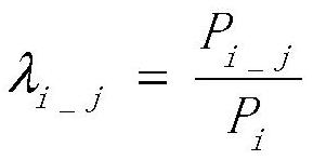 Active defense method for key area power grid in typhoon mode