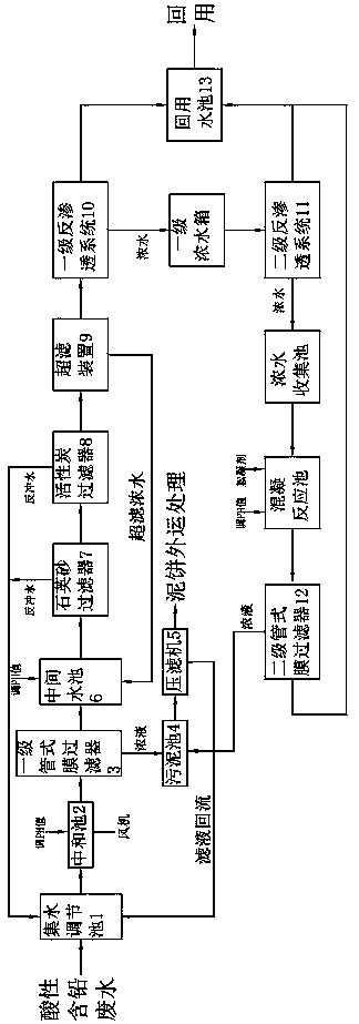 Process and device for processing and recycling leaded wastewater