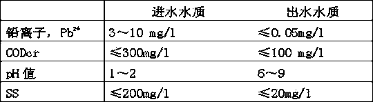 Process and device for processing and recycling leaded wastewater