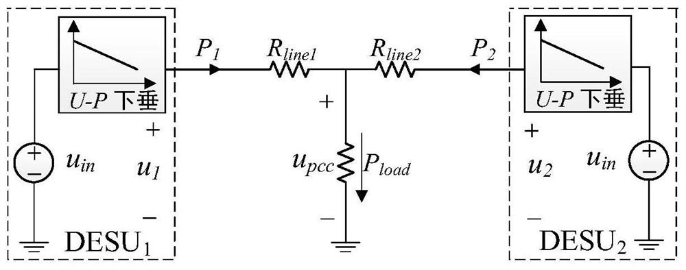 A state-of-charge balance control method for parallel multi-energy storage in isolated DC microgrid