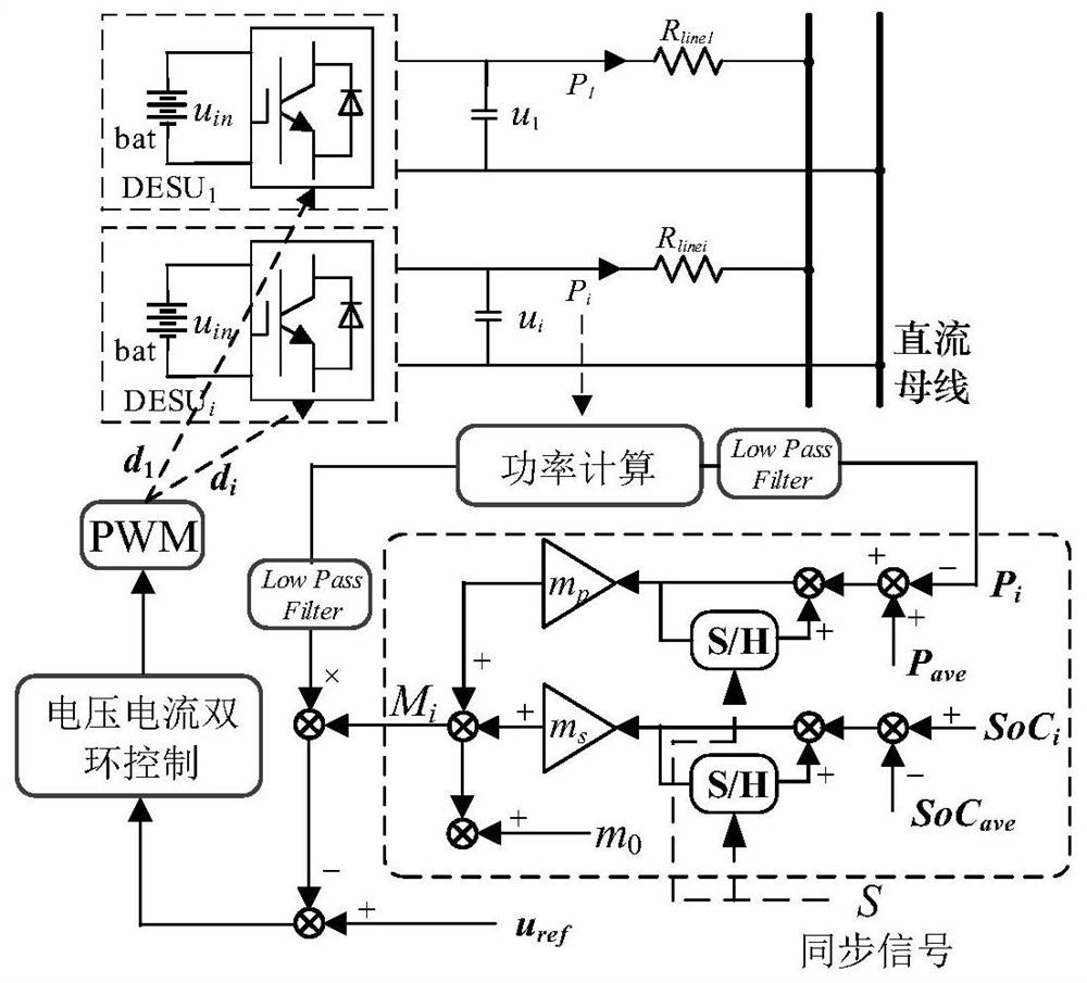 A state-of-charge balance control method for parallel multi-energy storage in isolated DC microgrid