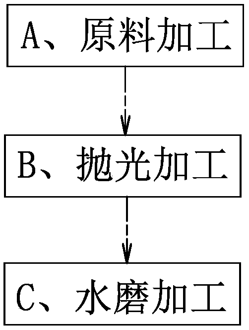 Fan bone processing method and processing system thereof